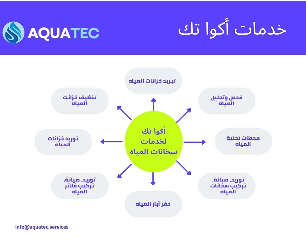 خدمات شركة تركيب سخانات مياه ابوظبي في أبوظبي